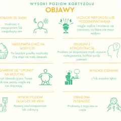 Podwyższony poziom kortyzolu: objawy, przyczyny i skutki zdrowotne