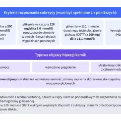 Kryteria rozpoznania cukrzycy: glikemia przygodna, na czczo, po obciążeniu glukozą lub hemoglobina glikowana (HbA1c) ≥ 6,5%.