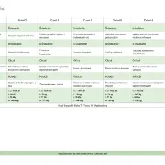 Tygodniowy plan posiłków, który wspiera dietę low FODMAP. Zawiera propozycje śniadań, drugich śniadań, obiadów i kolacji na każdy dzień.