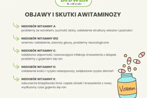 Niedobór witamin i minerałów objawy - jak je rozpoznać i uniknąć?