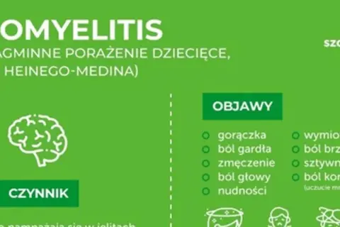Grafika o chorobie polio, jej objawach (gorączka, ból gardła, zmęczenie, ból głowy, nudności, wymioty, ból brzucha, sztywność karku, ból kończyn) i czynniku.
