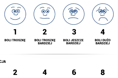 Sześć buziek na skali emocji: od uśmiechniętej po płaczącą. Pokazuje różne nastroje.