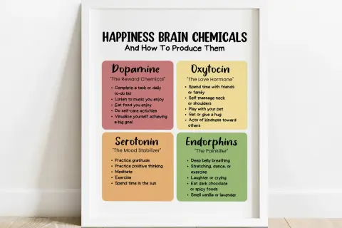 Plakat "Happiness Brain Chemicals" pokazuje, jak wywołać endorfiny: głębokie oddychanie, taniec, ćwiczenia, śmiech, gorzka czekolada.