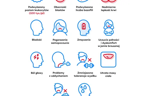Podwyższony poziom białych krwinek - przyczyny, objawy i zagrożenia