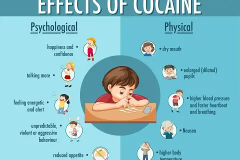 Ilustracja pokazuje skutki psychologiczne i fizyczne kokainy, w tym zmiany nastroju, zachowania, suchość w ustach, przyspieszone bicie serca i nudności.