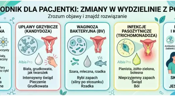 Przewodnik po wydzielinie z pochwy: normy, grzybica, waginoza bakteryjna, infekcje pasożytnicze. Zrozum objawy i znajdź rozwiązanie.
