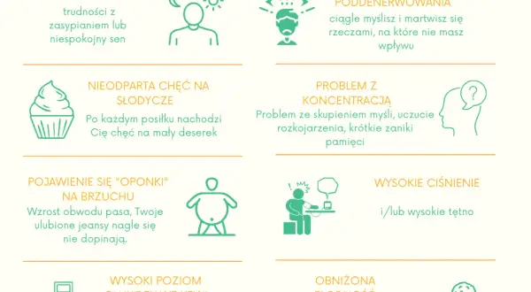 Podwyższony poziom kortyzolu: objawy, przyczyny i skutki zdrowotne