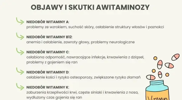 Niedobór witamin i minerałów objawy - jak je rozpoznać i uniknąć?