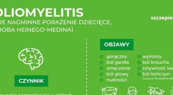 Grafika o chorobie polio, jej objawach (gorączka, ból gardła, zmęczenie, ból głowy, nudności, wymioty, ból brzucha, sztywność karku, ból kończyn) i czynniku.