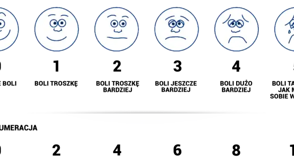 Sześć buziek na skali emocji: od uśmiechniętej po płaczącą. Pokazuje różne nastroje.