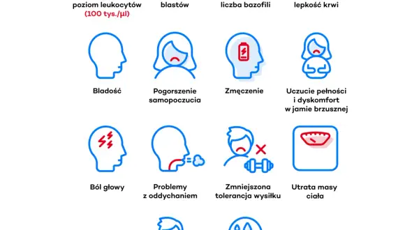 Podwyższony poziom białych krwinek - przyczyny, objawy i zagrożenia