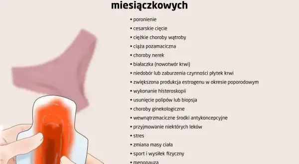 Obraz przedstawia podpaskę z widocznymi skrzepami podczas okresu, obok majtek. Lista wymienia przyczyny obfitych krwawień.