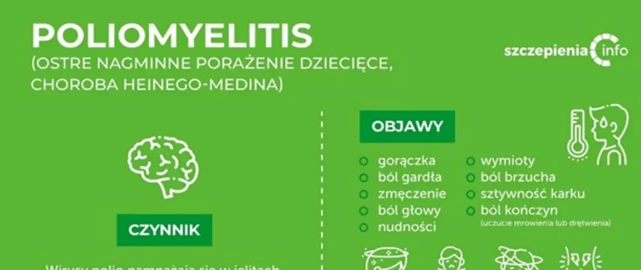 Grafika informuje o objawach polio: gorączka, ból gardła, zmęczenie, ból głowy, nudności, wymioty, ból brzucha, sztywność karku, ból kończyn.