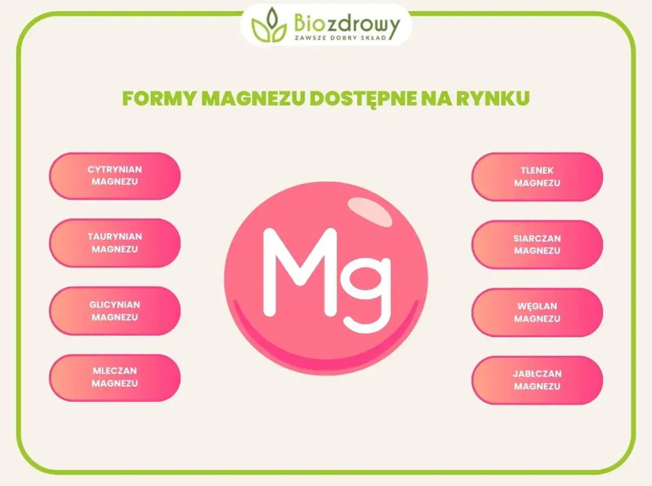Różne formy magnezu: cytrynian, taurynian, glicynian, mleczan, tlenek, siarczan, węglan, jabłczan. Kiedy brać magnez? Wybierz najlepszą formę dla siebie.
