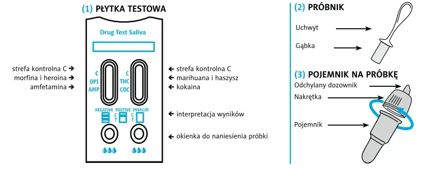 Zdjęcie Gdzie można zrobić badania na obecność narkotyków w Polsce? Sprawdź opcje