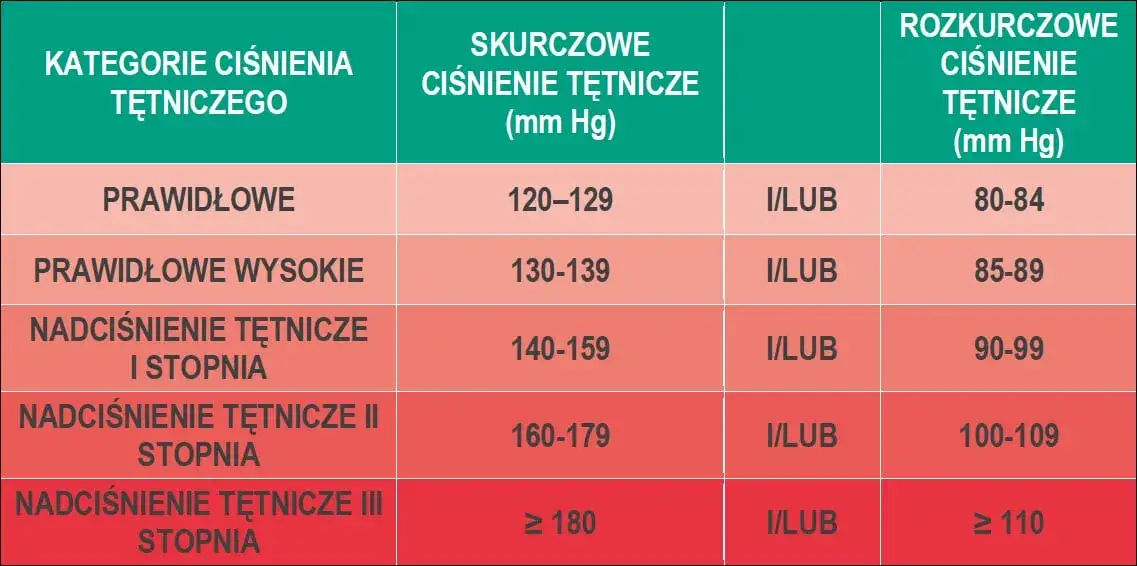 Zdjęcie Skoki ciśnienia – jakie badania pomogą zrozumieć Twoje zdrowie?