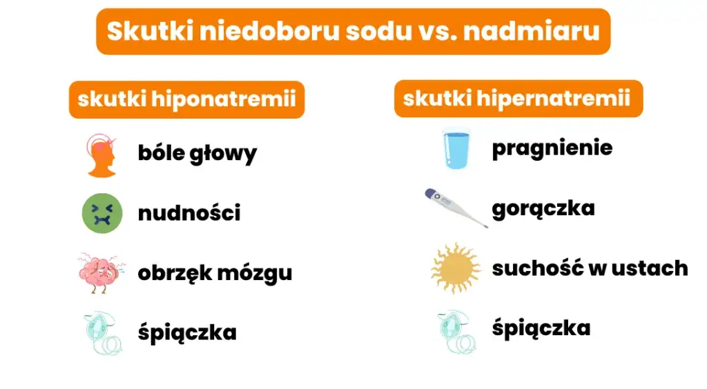 Zdjęcie Niedobór sodu: objawy, które mogą zagrażać Twojemu zdrowiu