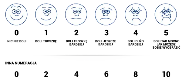 Sześć buziek na skali emocji: od uśmiechniętej po płaczącą. Pokazuje różne nastroje.