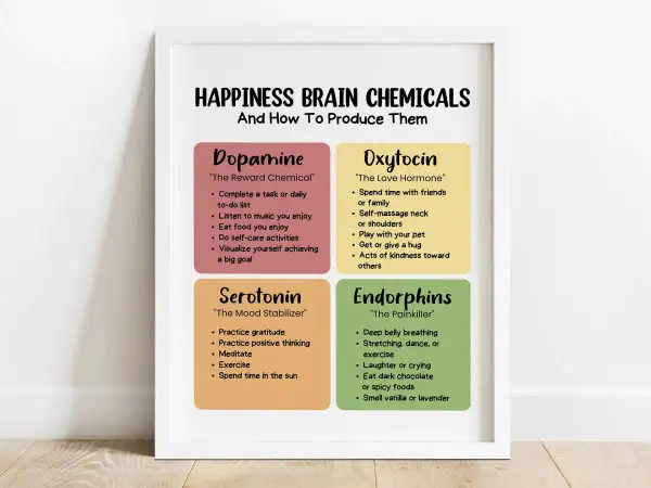 Plakat "Happiness Brain Chemicals" pokazuje, jak wywołać endorfiny: głębokie oddychanie, taniec, ćwiczenia, śmiech, gorzka czekolada.